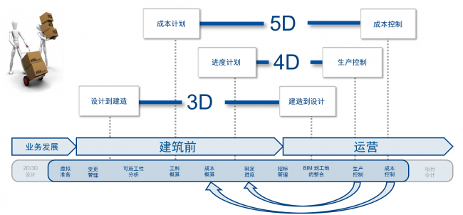【交通BIM解决方案】iTWO技术“提速”中铁轨道交通BIM项目建设 【交通BIM解决方案】iTWO技术“提速”中铁轨道交通BIM项目建设