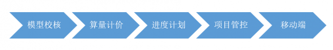 【交通BIM解决方案】iTWO技术“提速”中铁轨道交通BIM项目建设 【交通BIM解决方案】iTWO技术“提速”中铁轨道交通BIM项目建设