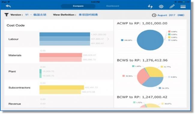 【交通BIM解决方案】iTWO技术“提速”中铁轨道交通BIM项目建设 【交通BIM解决方案】iTWO技术“提速”中铁轨道交通BIM项目建设