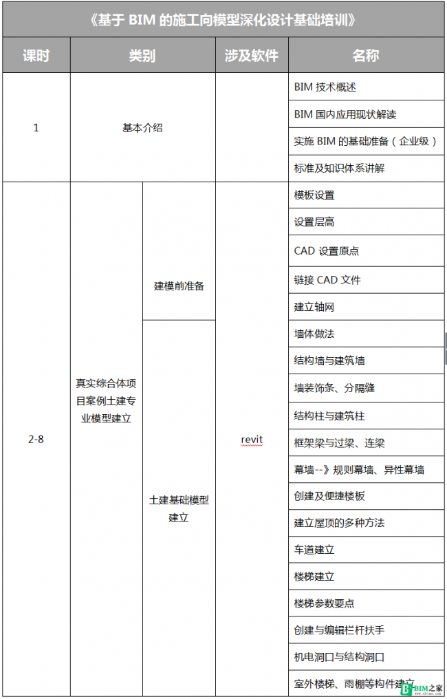【BIM证书】知士建工学院《BIM工程师推荐就业培训》招生简章 BIM视界 第2张-BIM建筑网 【BIM证书】知士建工学院《BIM工程师推荐就业培训》招生简章 BIM视界 第2张