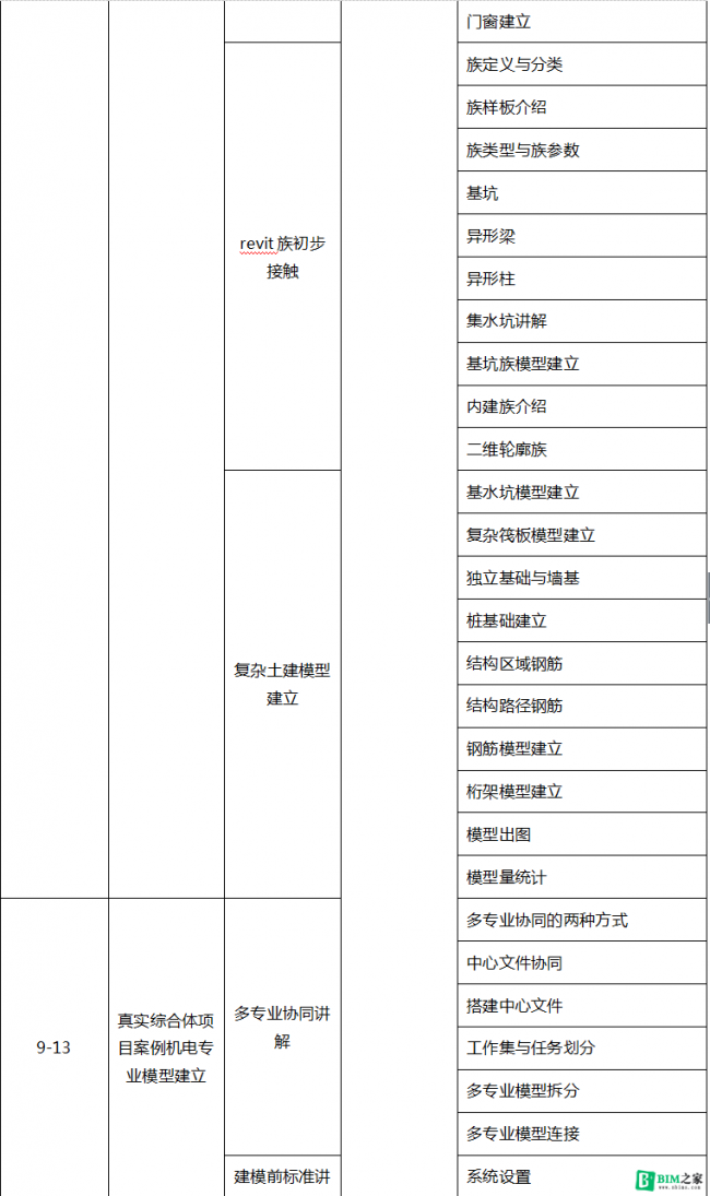 【BIM证书】知士建工学院《BIM工程师推荐就业培训》招生简章 BIM视界 第3张-BIM建筑网 【BIM证书】知士建工学院《BIM工程师推荐就业培训》招生简章 BIM视界 第3张