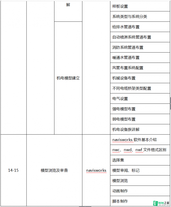 【BIM证书】知士建工学院《BIM工程师推荐就业培训》招生简章 BIM视界 第4张-BIM建筑网 【BIM证书】知士建工学院《BIM工程师推荐就业培训》招生简章 BIM视界 第4张