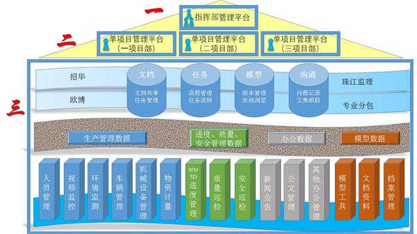 基于BIM技术的特大型多方协作智慧建造管理 BIM视界 第3张-BIM建筑网 基于BIM技术的特大型多方协作智慧建造管理 BIM视界 第3张