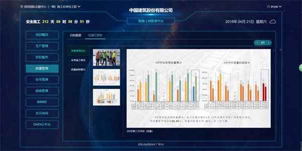 基于BIM技术的特大型多方协作智慧建造管理 BIM视界 第8张-BIM建筑网 基于BIM技术的特大型多方协作智慧建造管理 BIM视界 第8张