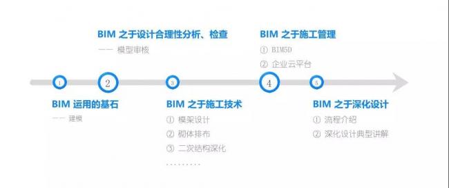 BIM技术助力项目精益建造——中国太平洋人寿保险南方基地建设项目 BIM案例 第5张-BIM建筑网 BIM技术助力项目精益建造——中国太平洋人寿保险南方基地建设项目 BIM案例 第5张