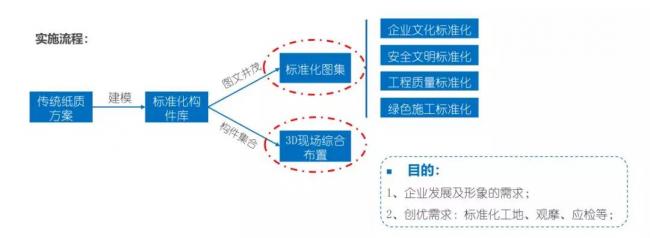 BIM技术助力项目精益建造——中国太平洋人寿保险南方基地建设项目 BIM案例 第6张-BIM建筑网 BIM技术助力项目精益建造——中国太平洋人寿保险南方基地建设项目 BIM案例 第6张