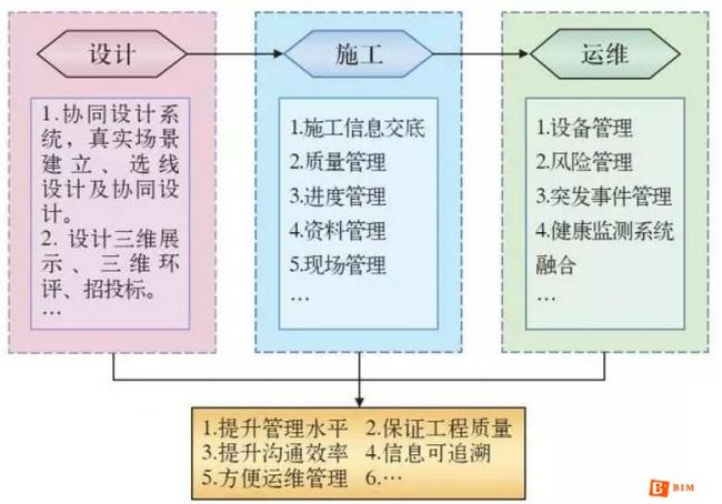 【BIM解决方案】桥梁建养一体化平台 BIM视界 第1张-BIM建筑网 【BIM解决方案】桥梁建养一体化平台 BIM视界 第1张