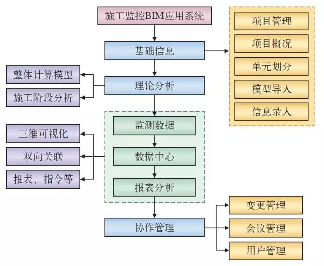 【BIM解决方案】桥梁建养一体化平台 BIM视界 第4张-BIM建筑网 【BIM解决方案】桥梁建养一体化平台 BIM视界 第4张