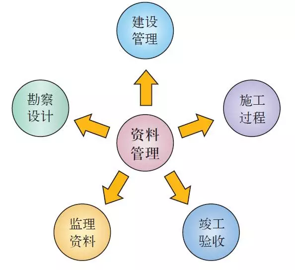 【BIM解决方案】桥梁建养一体化平台 BIM视界 第5张-BIM建筑网 【BIM解决方案】桥梁建养一体化平台 BIM视界 第5张