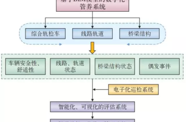 【BIM解决方案】桥梁建养一体化平台-BIM建筑网