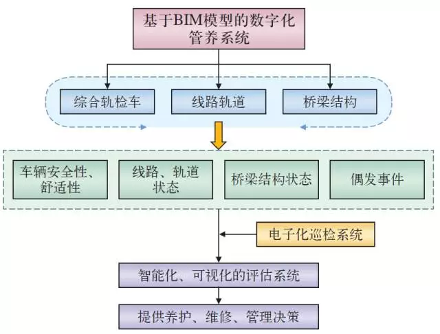 【BIM解决方案】桥梁建养一体化平台 BIM视界 第6张-BIM建筑网 【BIM解决方案】桥梁建养一体化平台 BIM视界 第6张