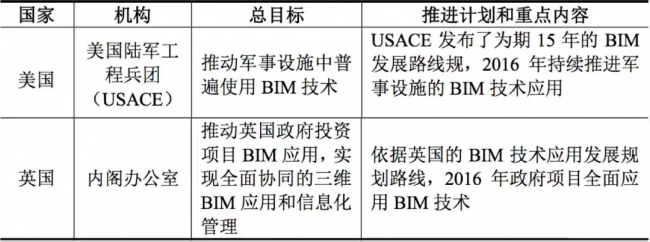 BIM之芯与魂 BIM视界 第1张-BIM建筑网 BIM之芯与魂 BIM视界 第1张