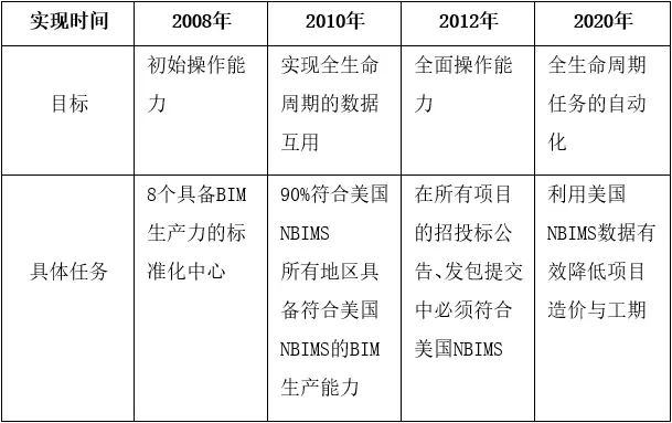 BIM之芯与魂 BIM视界 第2张-BIM建筑网 BIM之芯与魂 BIM视界 第2张