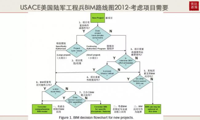BIM之芯与魂 BIM视界 第4张-BIM建筑网 BIM之芯与魂 BIM视界 第4张