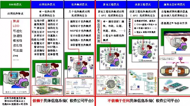 BIM之芯与魂 BIM视界 第7张-BIM建筑网 BIM之芯与魂 BIM视界 第7张