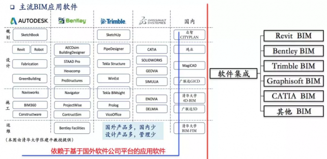 BIM之芯与魂 BIM视界 第9张-BIM建筑网 BIM之芯与魂 BIM视界 第9张