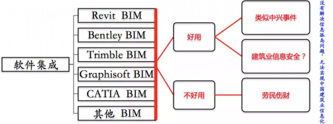 BIM之芯与魂 BIM视界 第10张-BIM建筑网 BIM之芯与魂 BIM视界 第10张