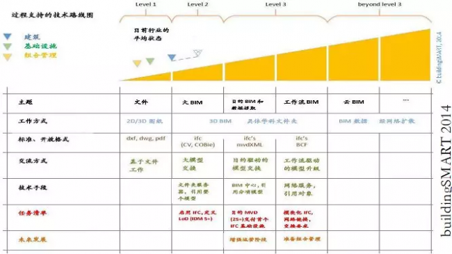 BIM之芯与魂 BIM视界 第11张-BIM建筑网 BIM之芯与魂 BIM视界 第11张