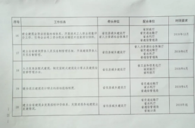 吉林省人民政府关于促进建筑业改革发展的若干意见,2019年1月1日起,装配式建筑、单体 ...-BIM建筑网