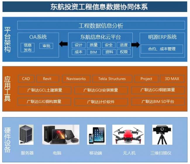 世纪工程拥抱新技术—北京新机场东航基地的BIM实践 BIM视界 第5张-BIM建筑网 世纪工程拥抱新技术—北京新机场东航基地的BIM实践 BIM视界 第5张