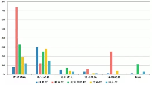 世纪工程拥抱新技术—北京新机场东航基地的BIM实践 BIM视界 第8张-BIM建筑网 世纪工程拥抱新技术—北京新机场东航基地的BIM实践 BIM视界 第8张