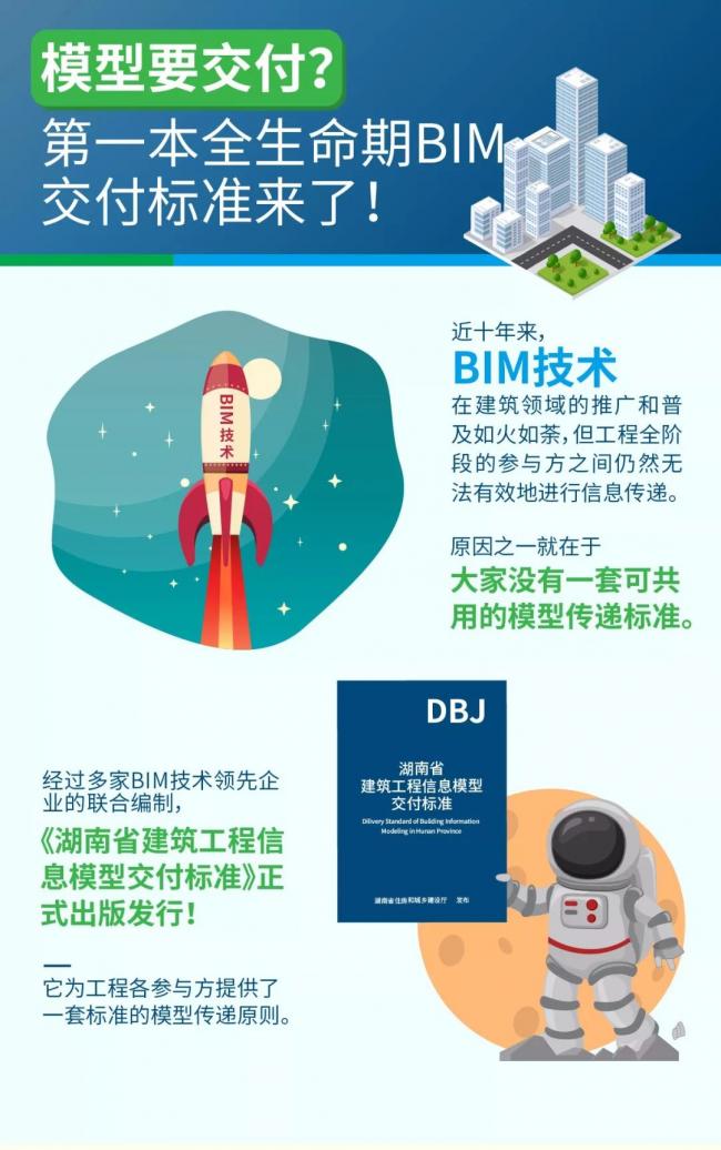 首个全生命期BIM交付标准正式出版! BIM视界 第3张-BIM建筑网 首个全生命期BIM交付标准正式出版! BIM视界 第3张