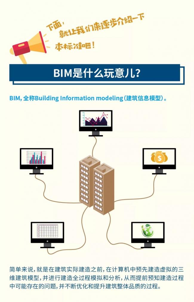 首个全生命期BIM交付标准正式出版! BIM视界 第4张-BIM建筑网 首个全生命期BIM交付标准正式出版! BIM视界 第4张