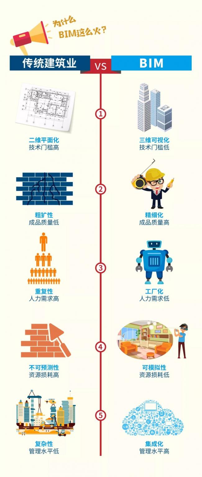首个全生命期BIM交付标准正式出版! BIM视界 第5张-BIM建筑网 首个全生命期BIM交付标准正式出版! BIM视界 第5张