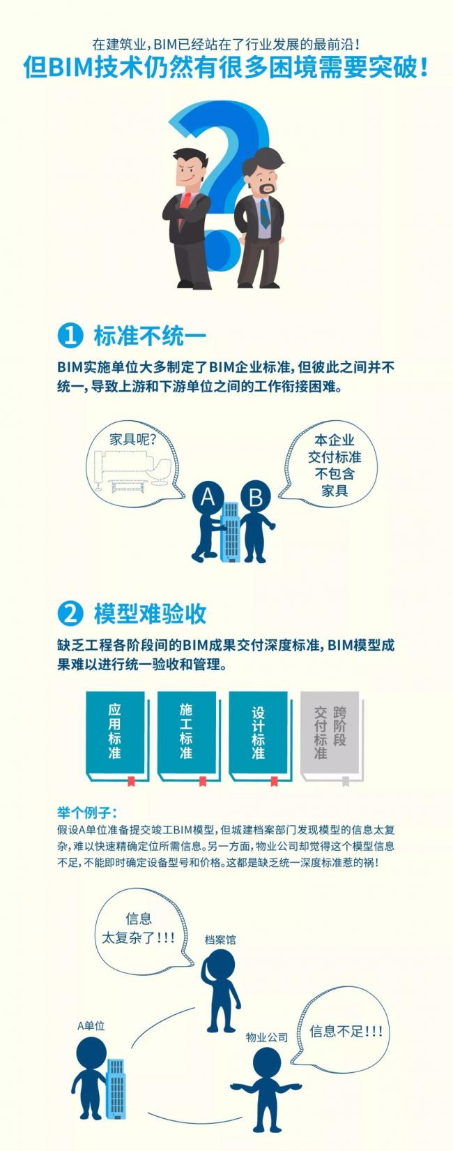 首个全生命期BIM交付标准正式出版! BIM视界 第6张-BIM建筑网 首个全生命期BIM交付标准正式出版! BIM视界 第6张