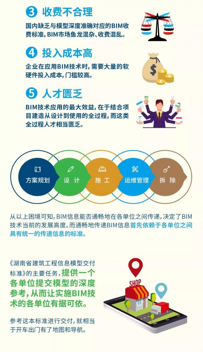 首个全生命期BIM交付标准正式出版! BIM视界 第7张-BIM建筑网 首个全生命期BIM交付标准正式出版! BIM视界 第7张