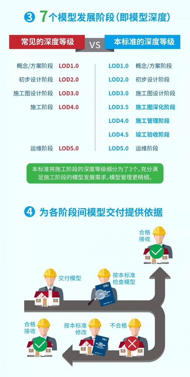 首个全生命期BIM交付标准正式出版! BIM视界 第9张-BIM建筑网 首个全生命期BIM交付标准正式出版! BIM视界 第9张