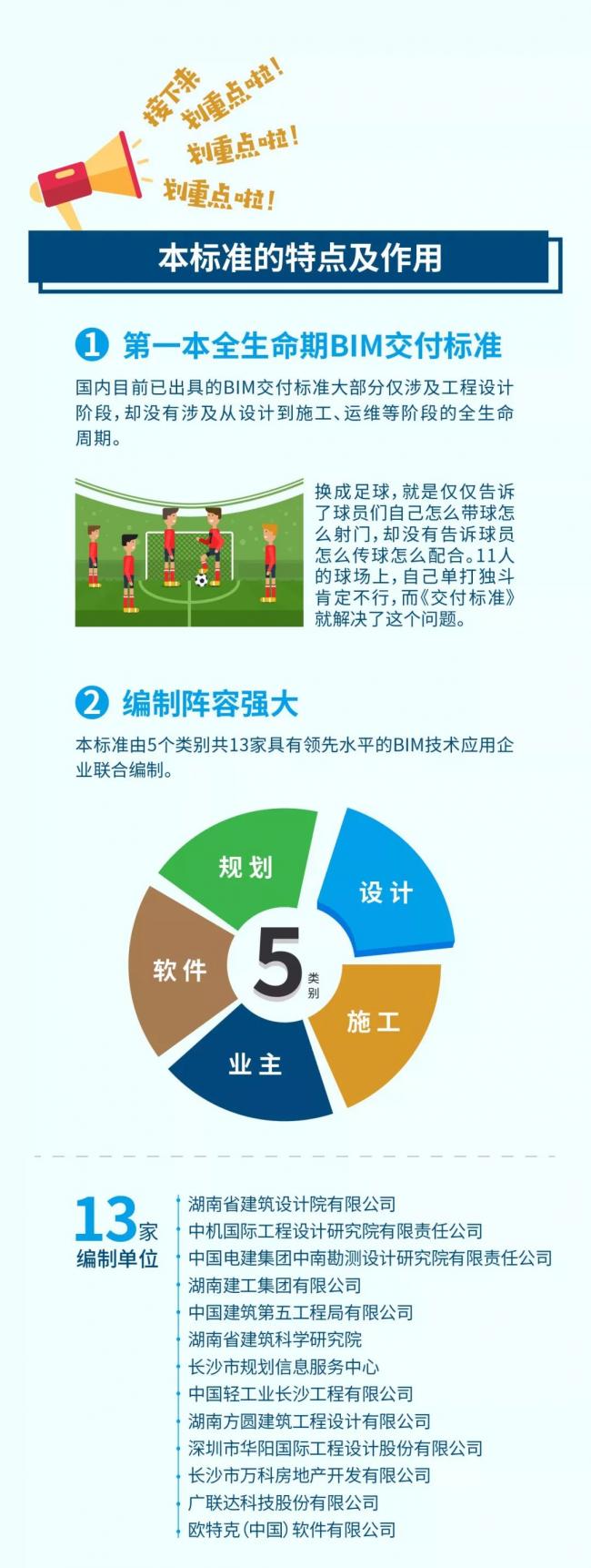 首个全生命期BIM交付标准正式出版! BIM视界 第8张-BIM建筑网 首个全生命期BIM交付标准正式出版! BIM视界 第8张