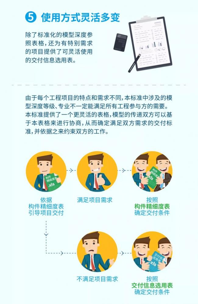 首个全生命期BIM交付标准正式出版! BIM视界 第10张-BIM建筑网 首个全生命期BIM交付标准正式出版! BIM视界 第10张