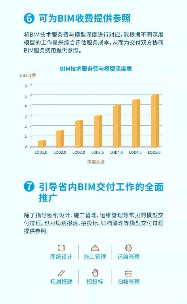 首个全生命期BIM交付标准正式出版! BIM视界 第11张-BIM建筑网 首个全生命期BIM交付标准正式出版! BIM视界 第11张