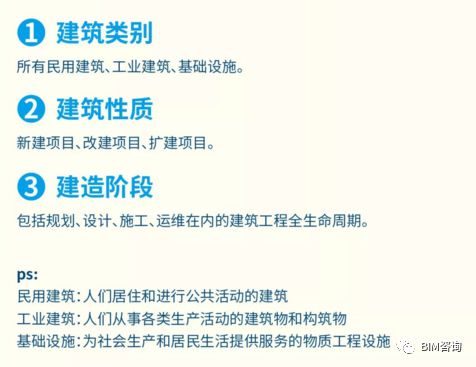首个全生命期BIM交付标准正式出版! BIM视界 第13张-BIM建筑网 首个全生命期BIM交付标准正式出版! BIM视界 第13张