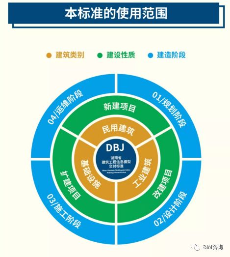 首个全生命期BIM交付标准正式出版! BIM视界 第12张-BIM建筑网 首个全生命期BIM交付标准正式出版! BIM视界 第12张