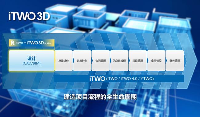RIB联手欧特克推出iTWO版Revit,深化BIM建模及同步 BIM视界 第2张-BIM建筑网 RIB联手欧特克推出iTWO版Revit,深化BIM建模及同步 BIM视界 第2张