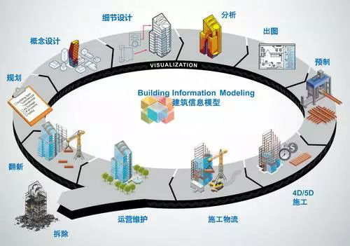 “斯维尔杯”BIM总决赛在北京/上海成功举办 BIM视界 第14张-BIM建筑网 “斯维尔杯”BIM总决赛在北京/上海成功举办 BIM视界 第14张
