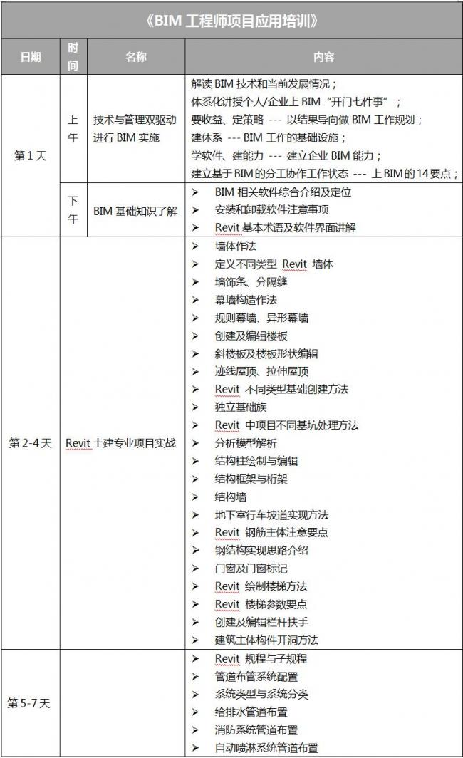 工信部教育与考试中心BIM技能认证培训 BIM视界 第1张-BIM建筑网 工信部教育与考试中心BIM技能认证培训 BIM视界 第1张