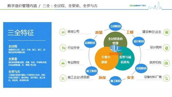全球财经网 > 国内财经 > 浏览文章 广联达高级副总裁刘谦:数字造价的目标并非片面降低成本 全球财经网 > 国内财经 > 浏览文章 广联达高级副总裁刘谦:数字造价的目标并非片面降低成本