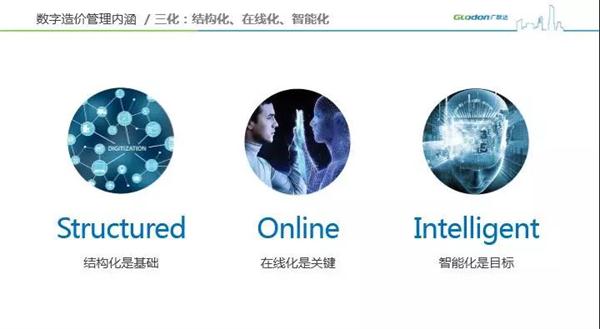 全球财经网 > 国内财经 > 浏览文章 广联达高级副总裁刘谦:数字造价的目标并非片面降低成本 全球财经网 > 国内财经 > 浏览文章 广联达高级副总裁刘谦:数字造价的目标并非片面降低成本