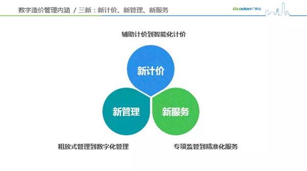 全球财经网 > 国内财经 > 浏览文章 广联达高级副总裁刘谦:数字造价的目标并非片面降低成本 全球财经网 > 国内财经 > 浏览文章 广联达高级副总裁刘谦:数字造价的目标并非片面降低成本