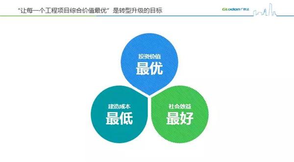 全球财经网 > 国内财经 > 浏览文章 广联达高级副总裁刘谦:数字造价的目标并非片面降低成本 全球财经网 > 国内财经 > 浏览文章 广联达高级副总裁刘谦:数字造价的目标并非片面降低成本