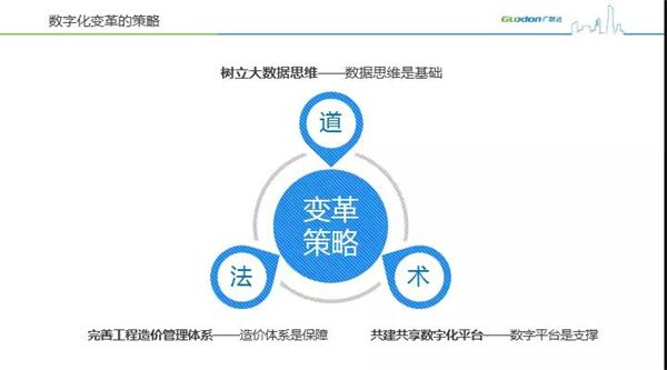 全球财经网 > 国内财经 > 浏览文章 广联达高级副总裁刘谦:数字造价的目标并非片面降低成本 全球财经网 > 国内财经 > 浏览文章 广联达高级副总裁刘谦:数字造价的目标并非片面降低成本