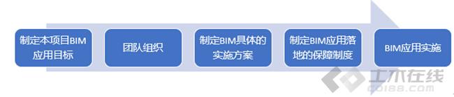 BIM进西藏:BIM技术在山南人民医院项目的应用纪实 BIM案例 第4张-BIM建筑网 BIM进西藏:BIM技术在山南人民医院项目的应用纪实 BIM案例 第4张