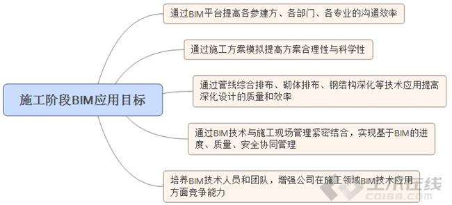 BIM进西藏:BIM技术在山南人民医院项目的应用纪实 BIM案例 第5张-BIM建筑网 BIM进西藏:BIM技术在山南人民医院项目的应用纪实 BIM案例 第5张
