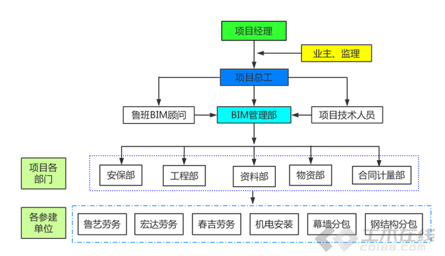 BIM进西藏:BIM技术在山南人民医院项目的应用纪实 BIM案例 第6张-BIM建筑网 BIM进西藏:BIM技术在山南人民医院项目的应用纪实 BIM案例 第6张