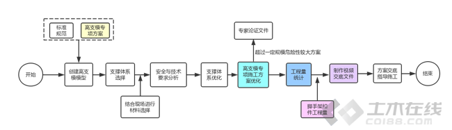 BIM进西藏:BIM技术在山南人民医院项目的应用纪实 BIM案例 第12张-BIM建筑网 BIM进西藏:BIM技术在山南人民医院项目的应用纪实 BIM案例 第12张