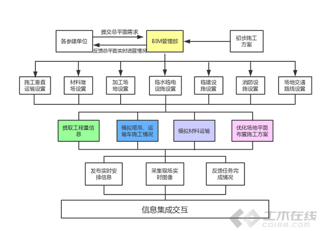 BIM进西藏:BIM技术在山南人民医院项目的应用纪实 BIM案例 第10张-BIM建筑网 BIM进西藏:BIM技术在山南人民医院项目的应用纪实 BIM案例 第10张