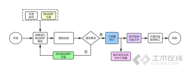 BIM进西藏:BIM技术在山南人民医院项目的应用纪实 BIM案例 第15张-BIM建筑网 BIM进西藏:BIM技术在山南人民医院项目的应用纪实 BIM案例 第15张